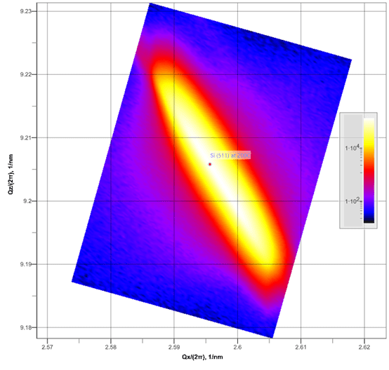 Dịch Vụ Phân Tích XRD (X-ray Diffraction - Nhiễu xạ tia X)