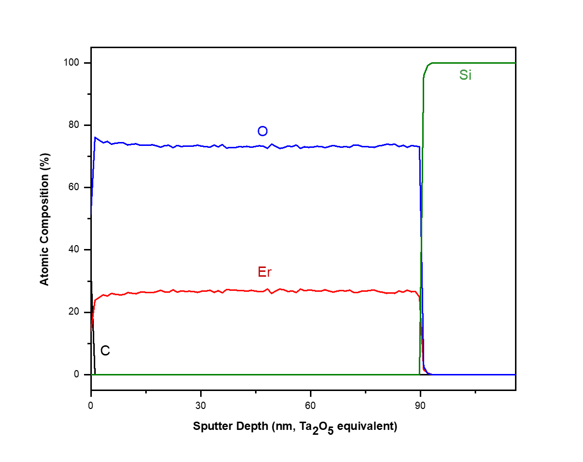 Dịch Vụ Phân Tích XPS (X-ray Photoelectron Spectroscopy - Phổ Điện Tử Quang Điện Tia X)