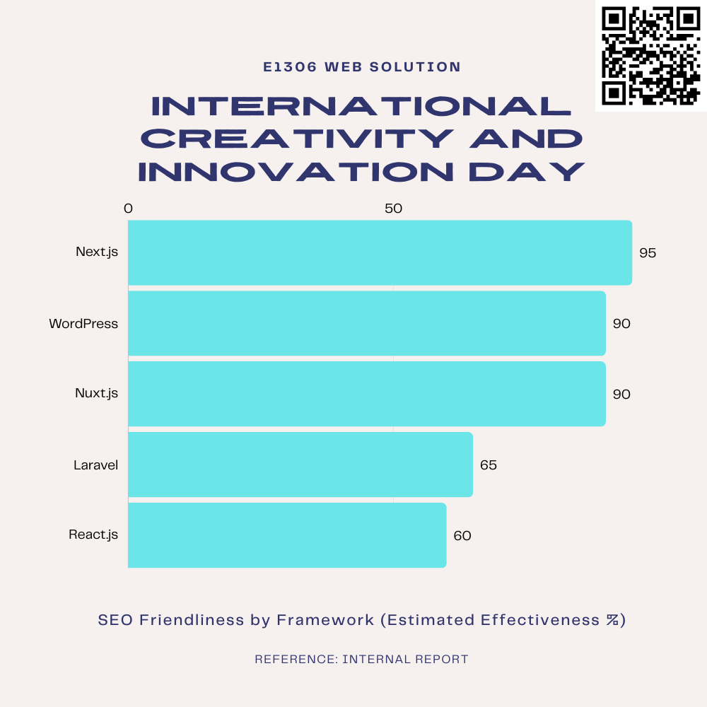 SEO with 20 Keywords