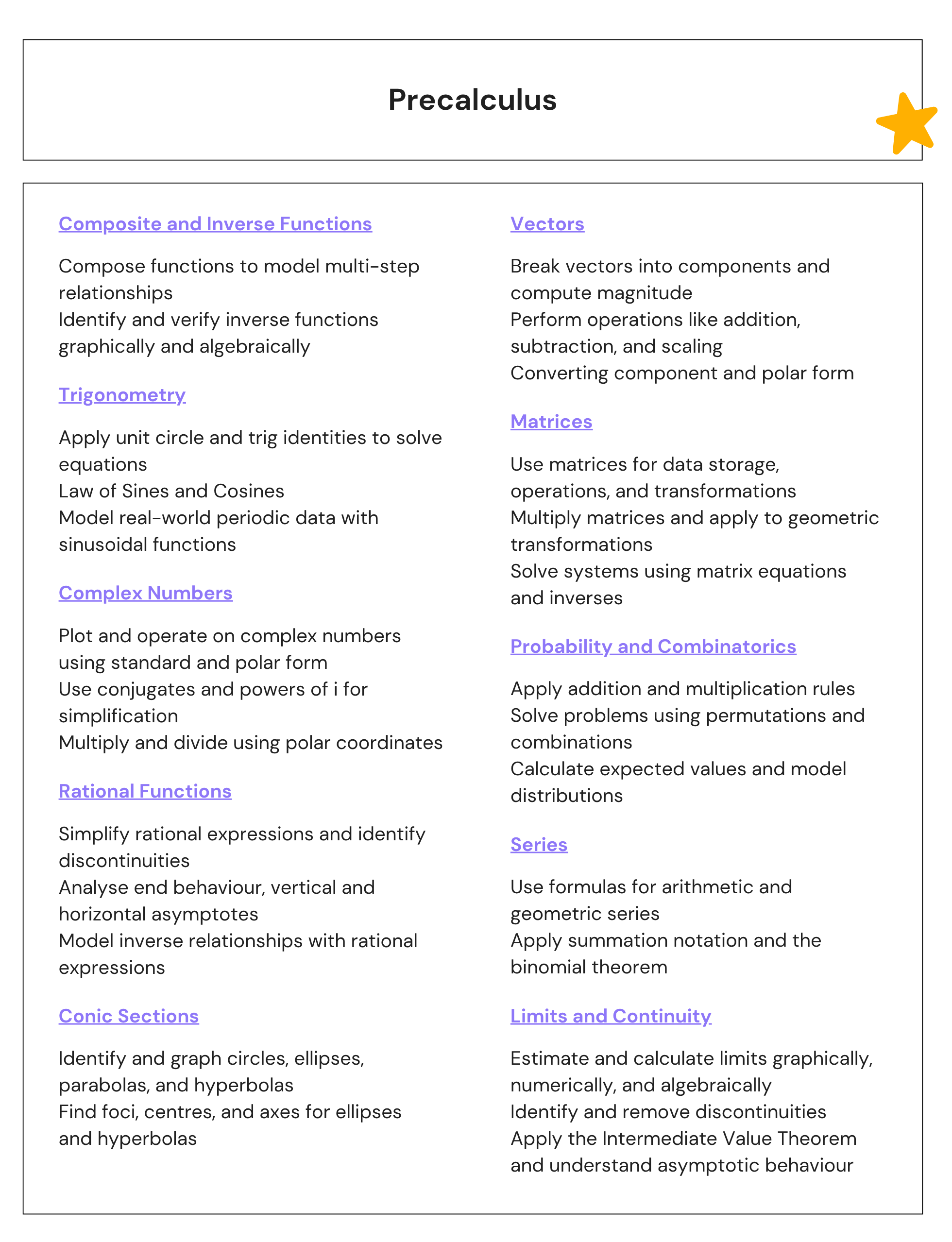 Precalculus Notes CHEATSHEET