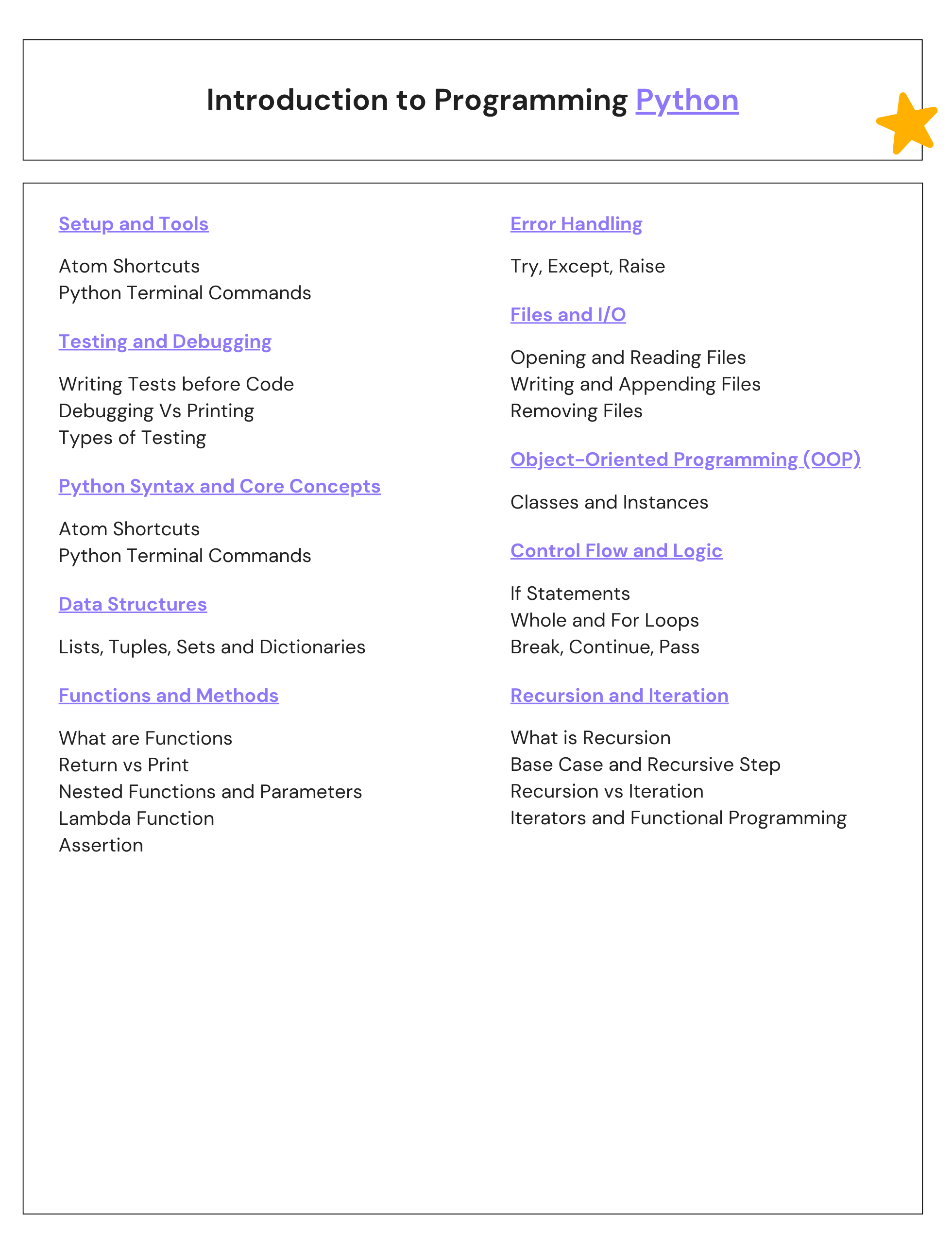Introduction to Programming (Python) Notes CHEATSHEET