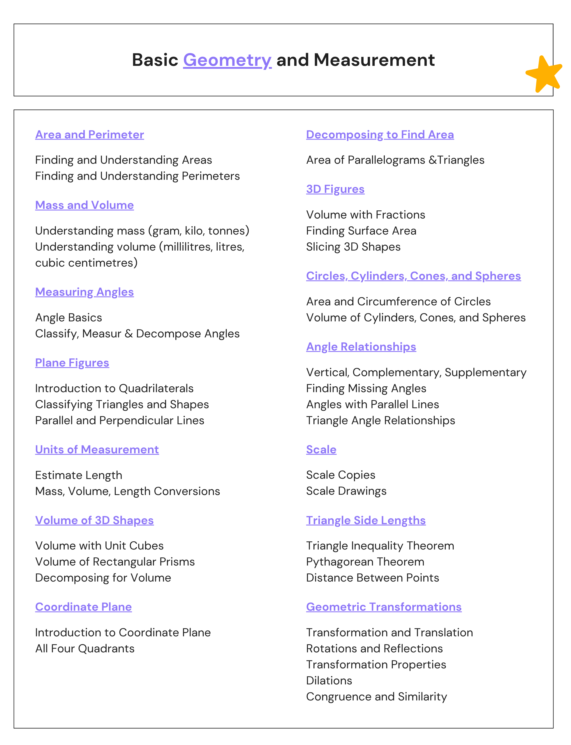 Basic Geometry and Measurement Notes CHEATSHEET