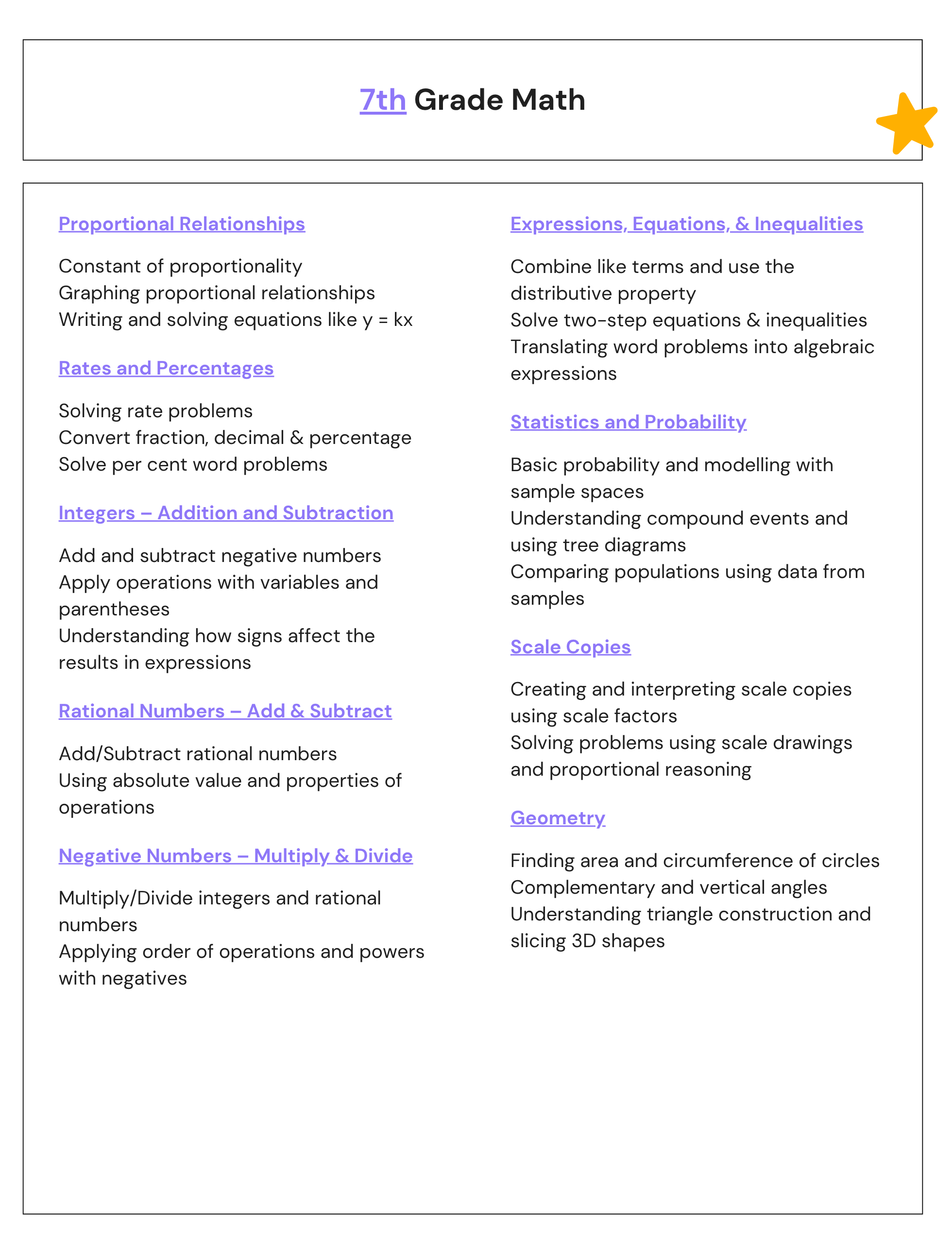 7th Grade Math Notes CHEATSHEET