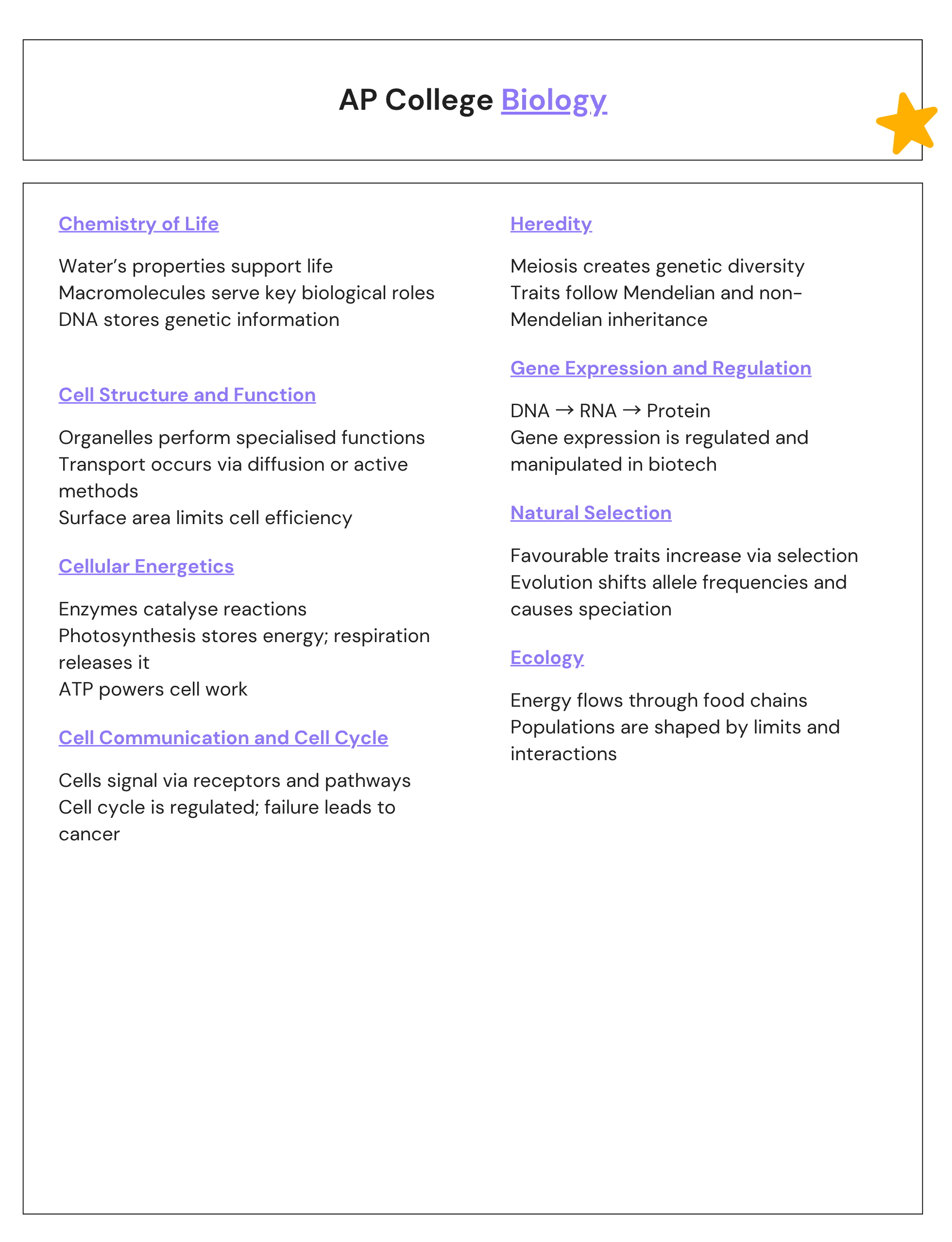 AP College Biology Notes CHEATSHEET