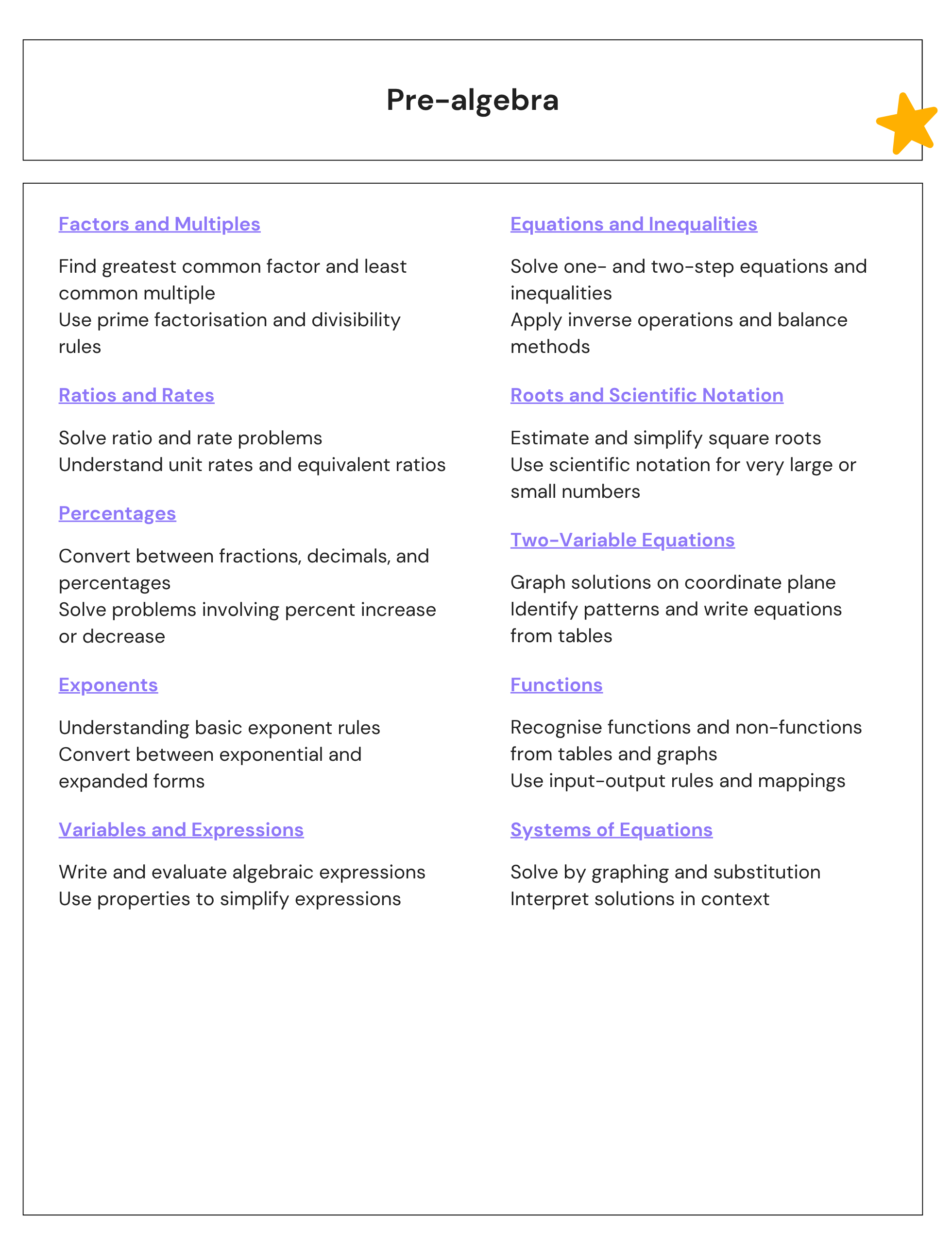 Pre-algebra Notes CHEATSHEET