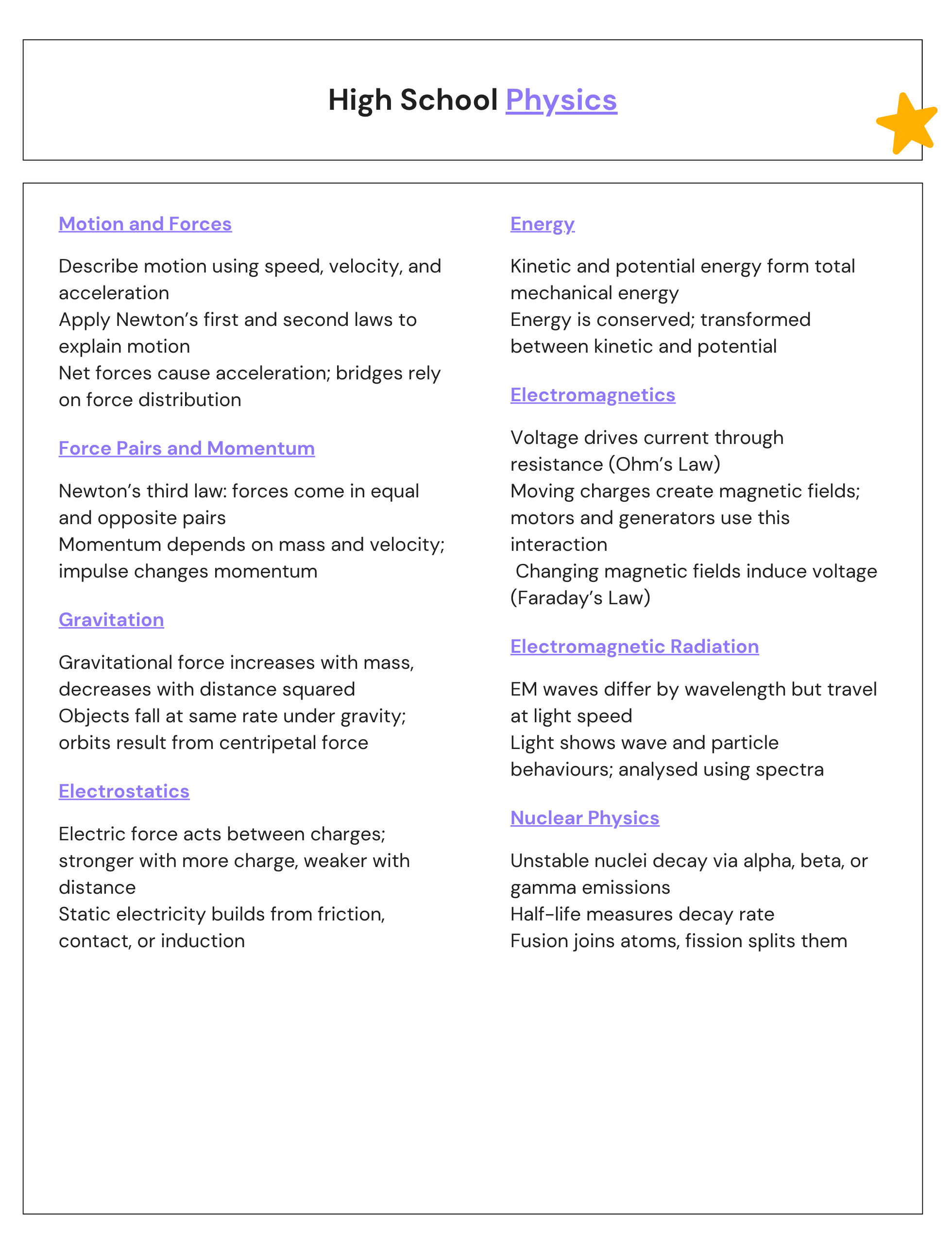 High School Physics Notes CHEATSHEET