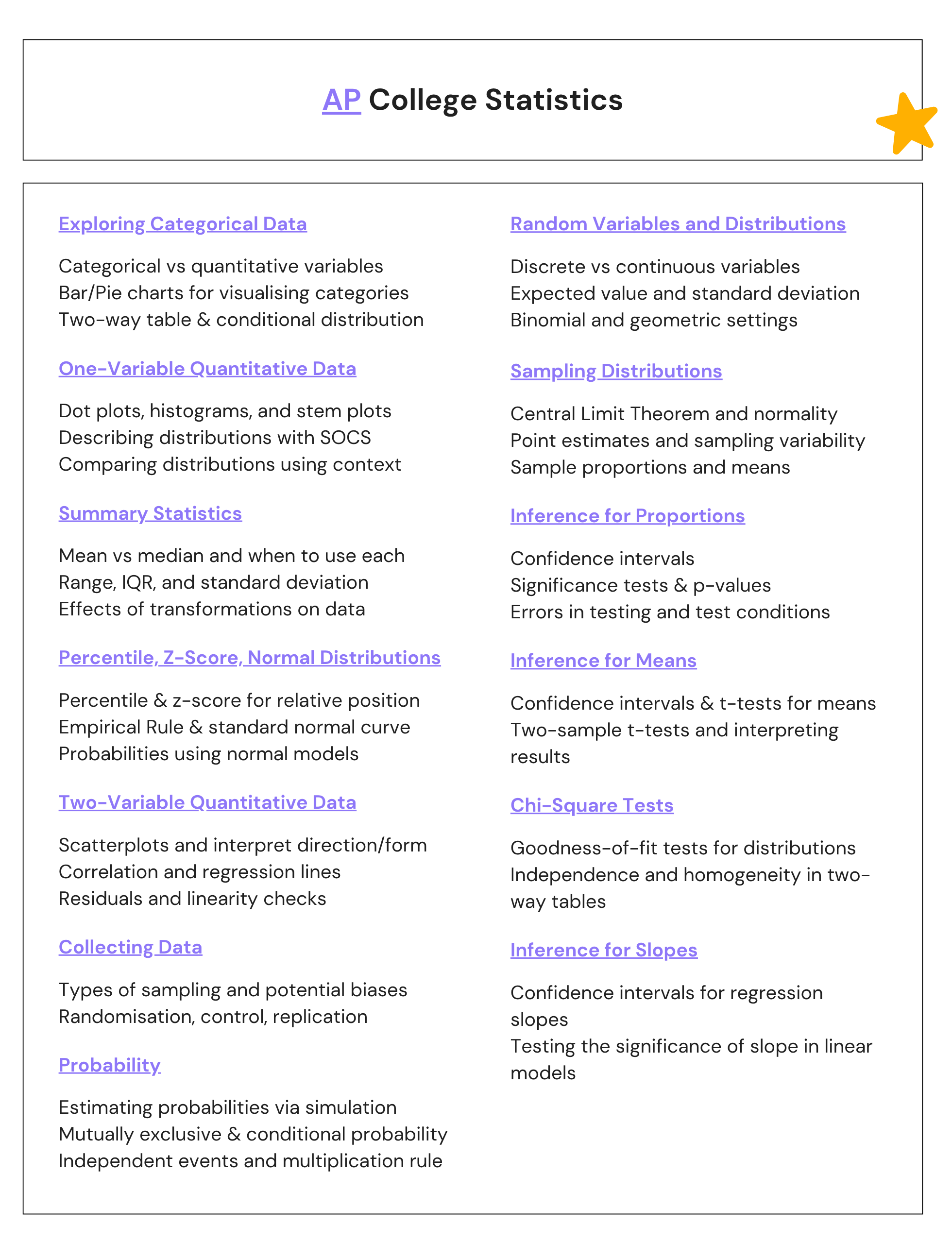 AP College Statistics Notes CHEATSHEET