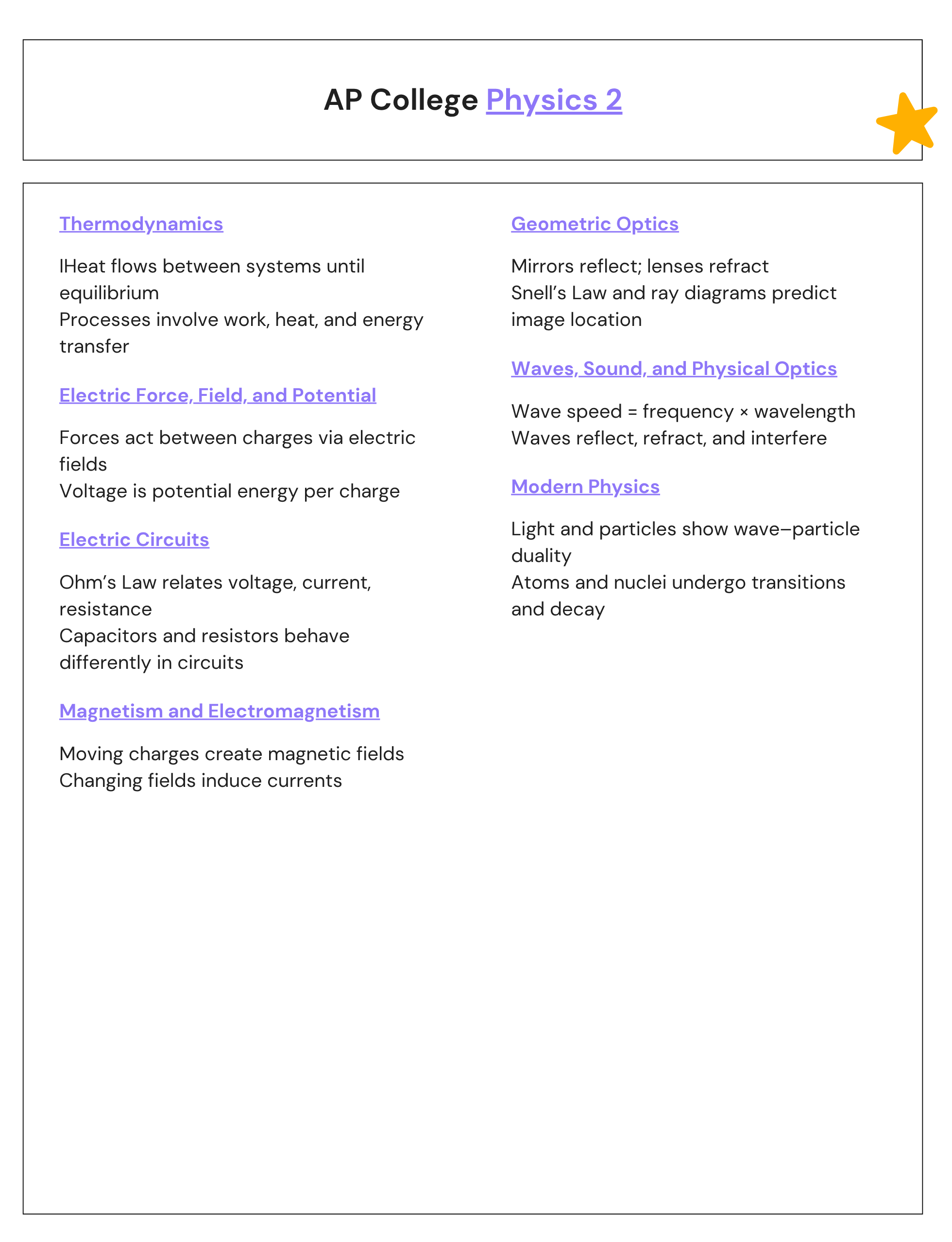 AP College Physics 2 Notes CHEATSHEET