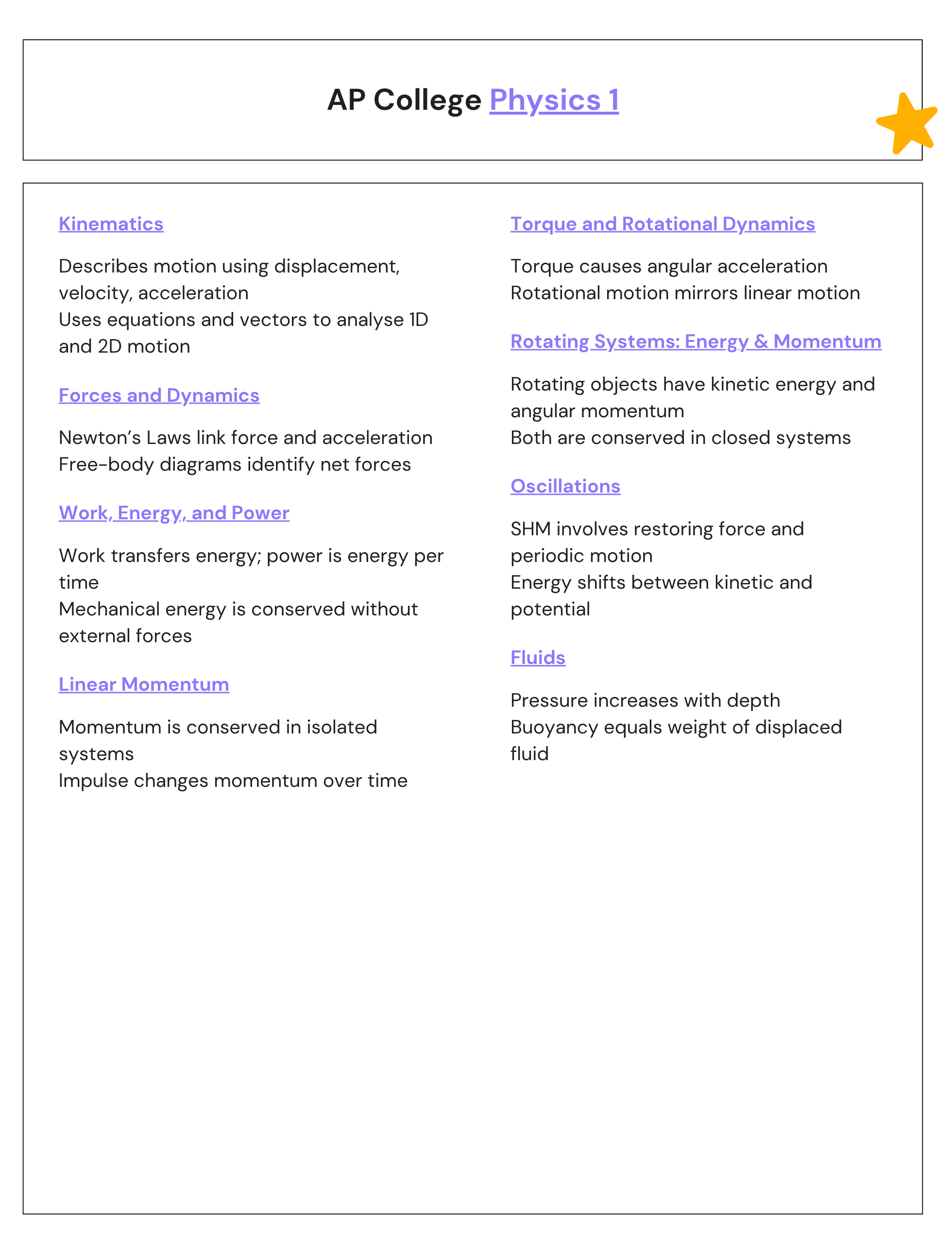 AP College Physics 1 Notes CHEATSHEET