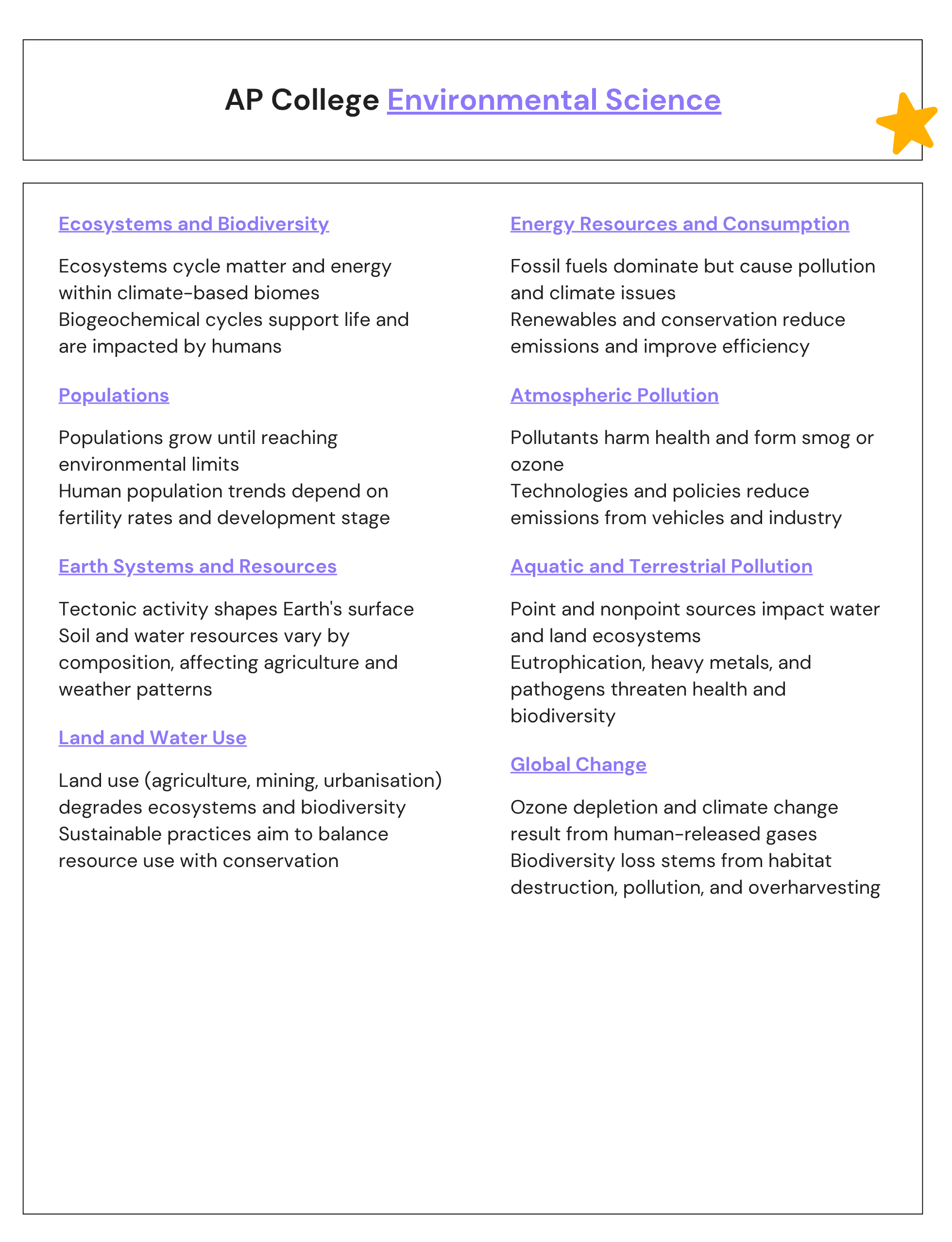 AP College Environmental Science Notes CHEATSHEET