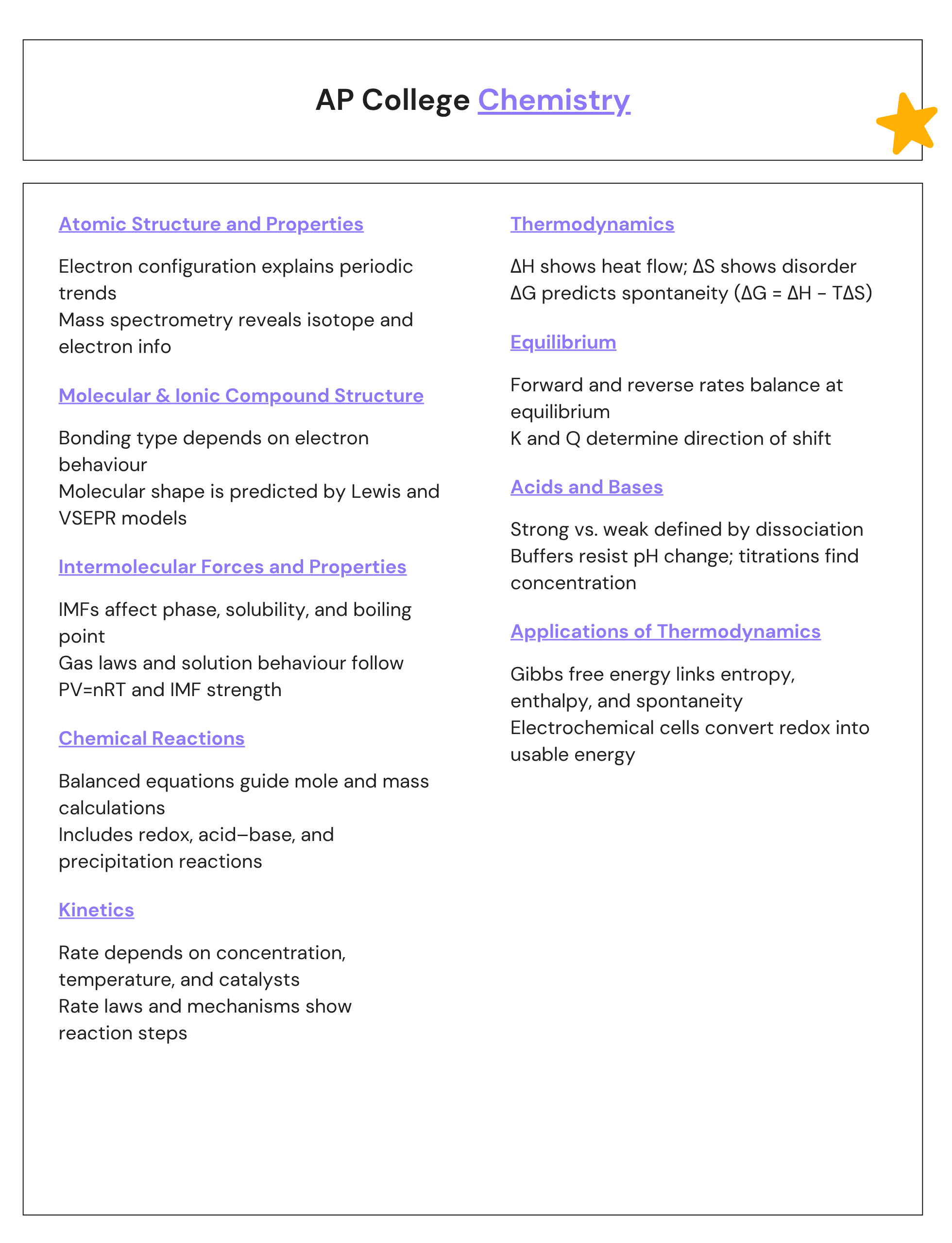 AP College Chemistry Notes CHEATSHEET