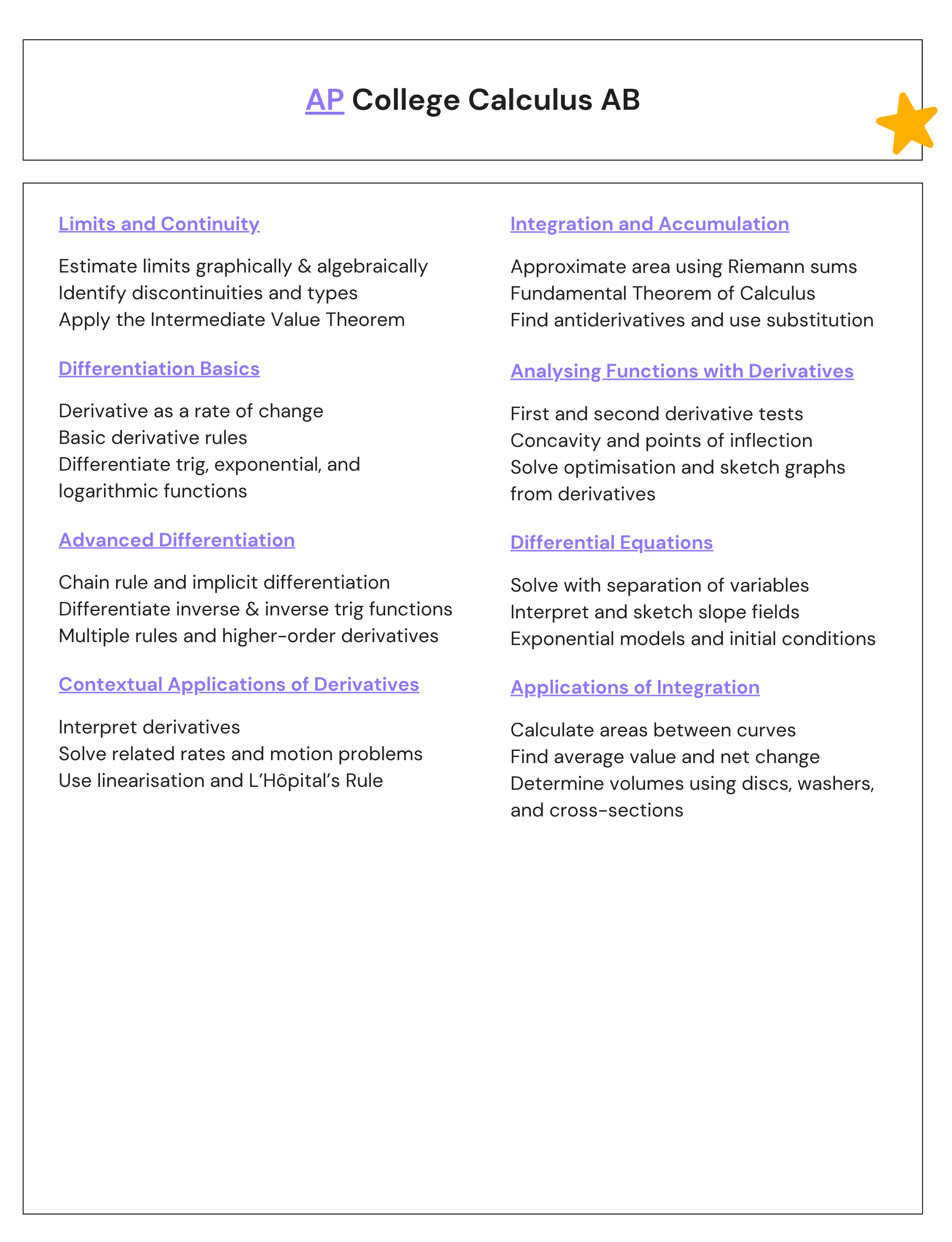 AP College Calculus AB Notes CHEATSHEET