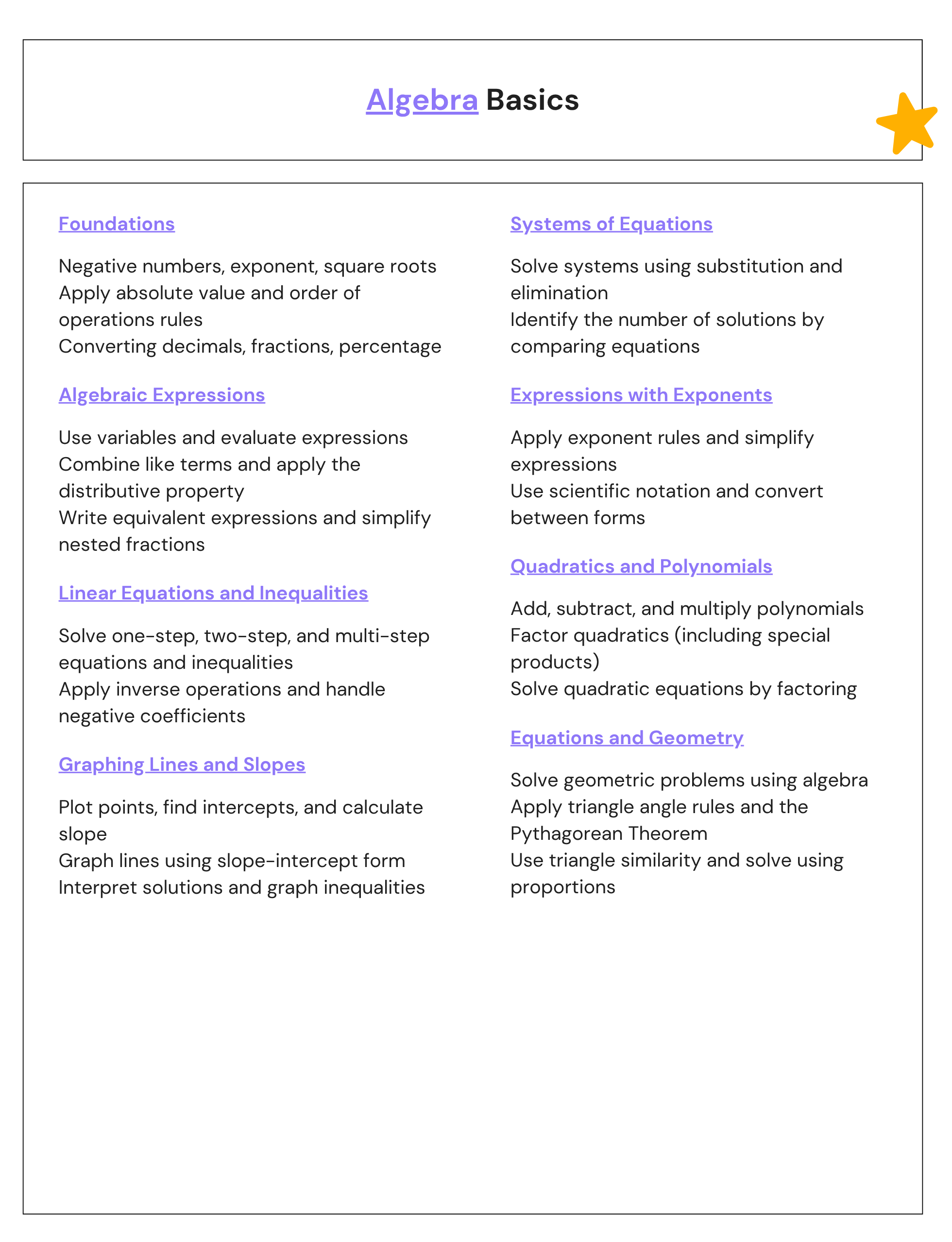Algebra Basics Notes CHEATSHEET