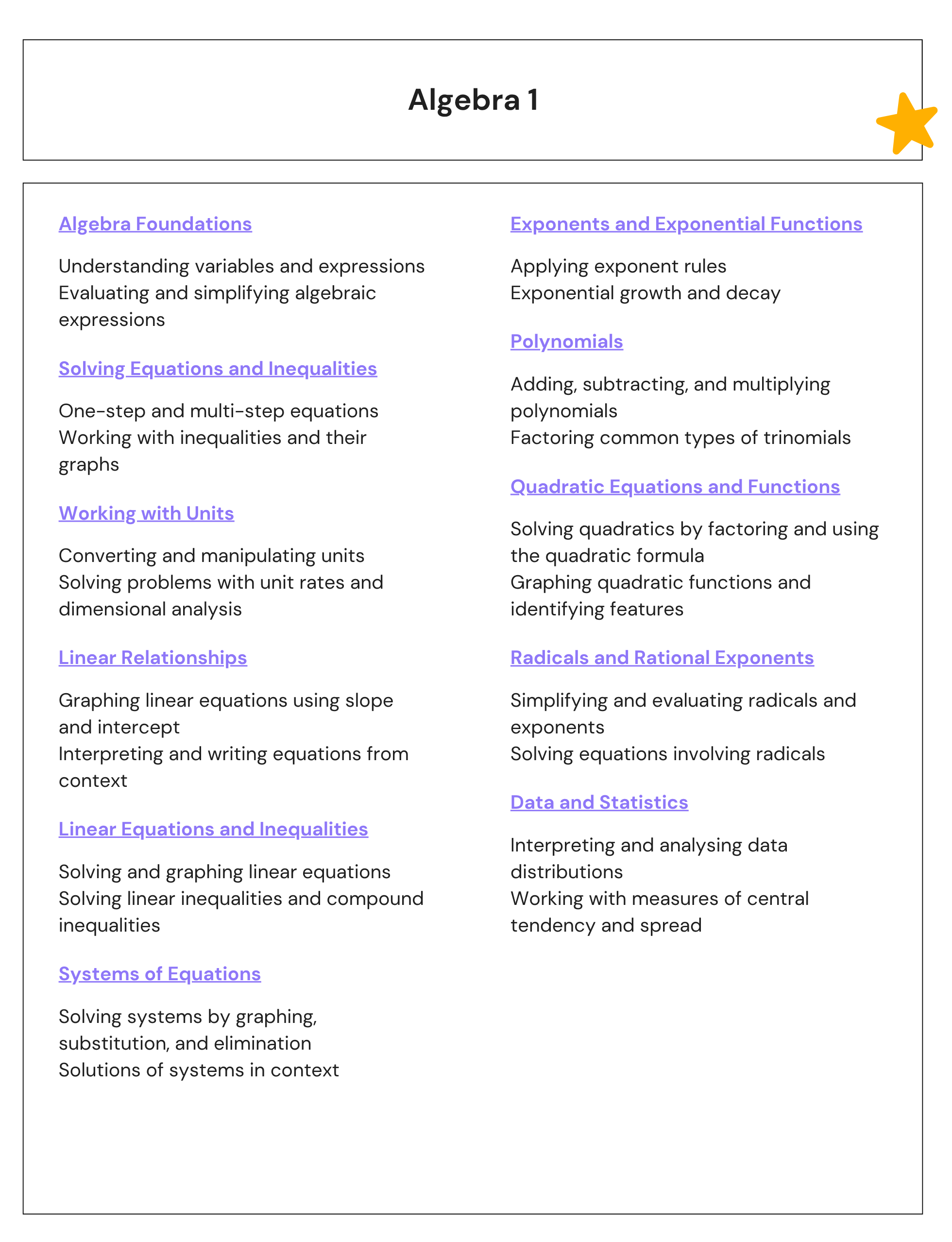 Algebra 1 Notes CHEATSHEET