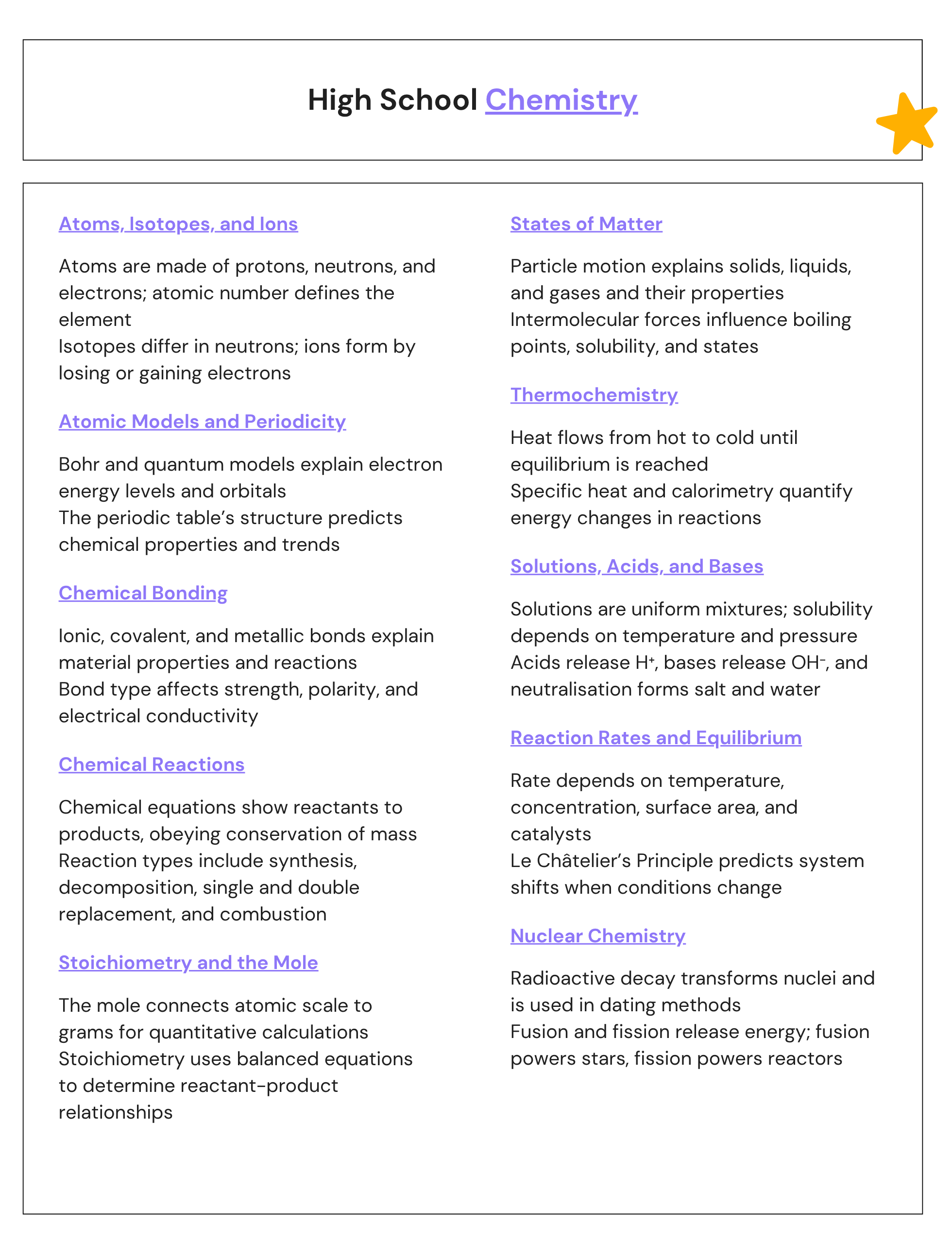 High School Chemistry Notes CHEATSHEET