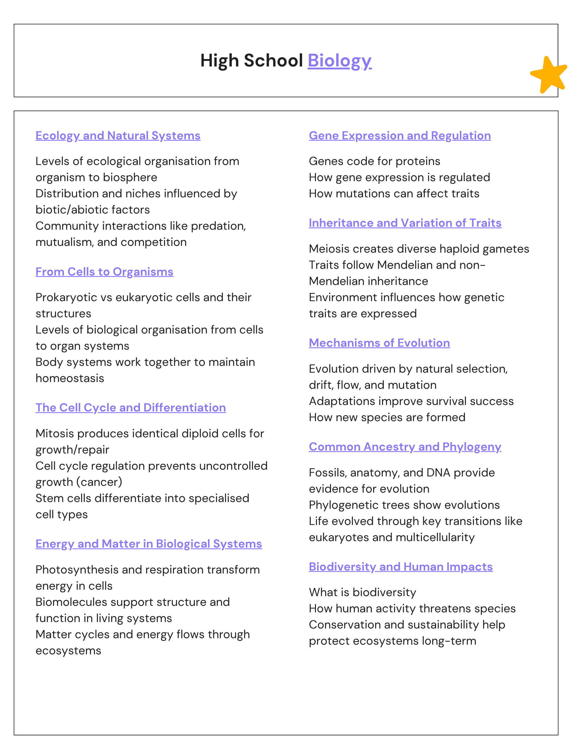 High School Biology Notes CHEATSHEET