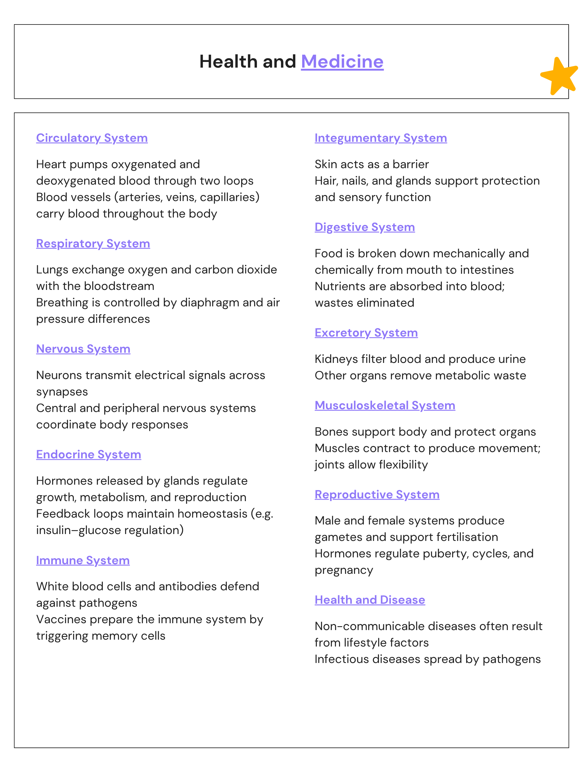 Health and Medicine Notes CHEATSHEET