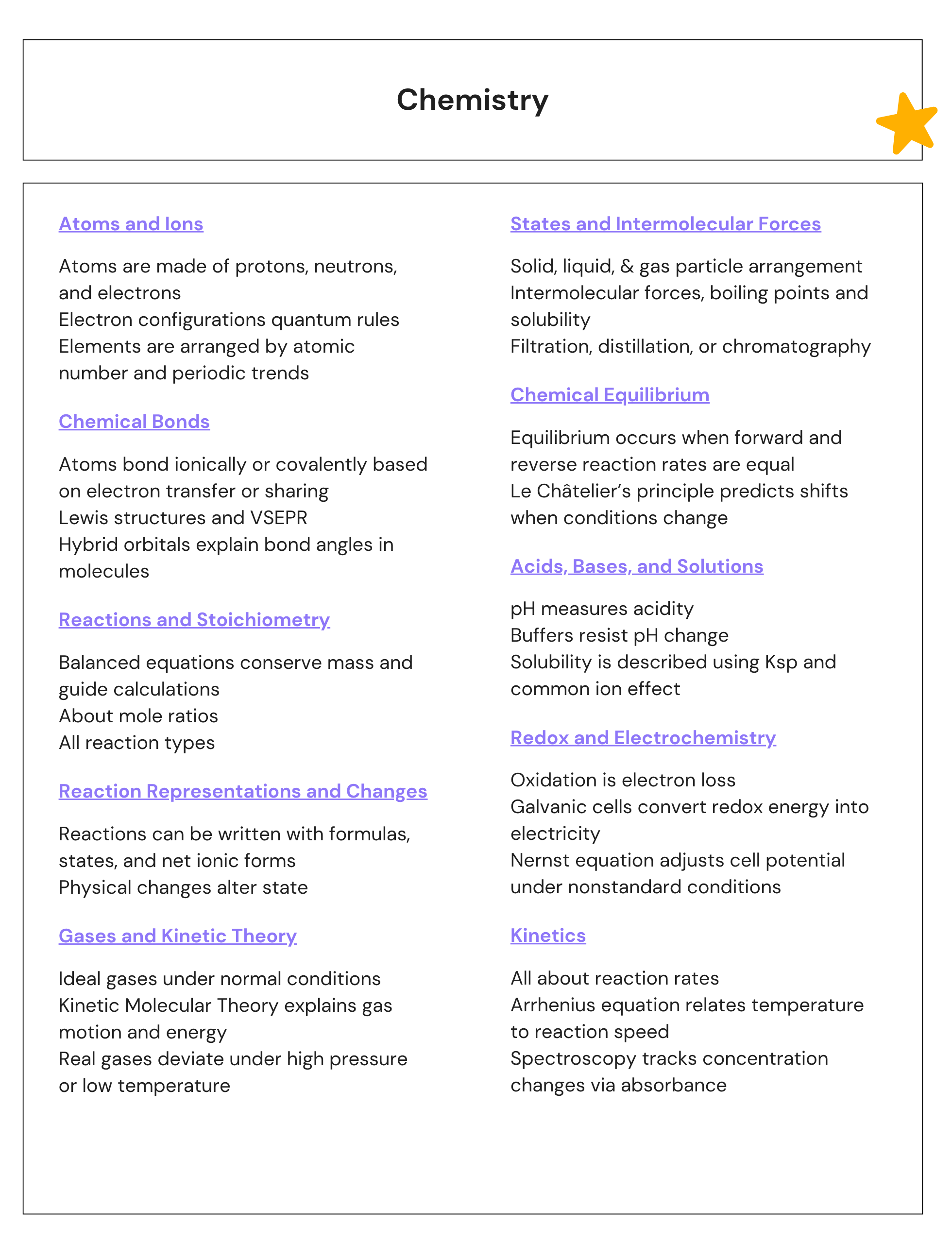 Chemistry Notes CHEATSHEET