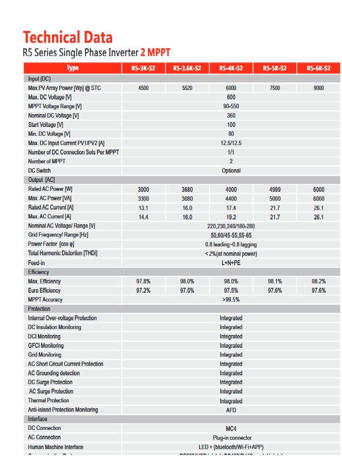 INV SAJ AFCI MONO 6K-R5 220V 2MPPT