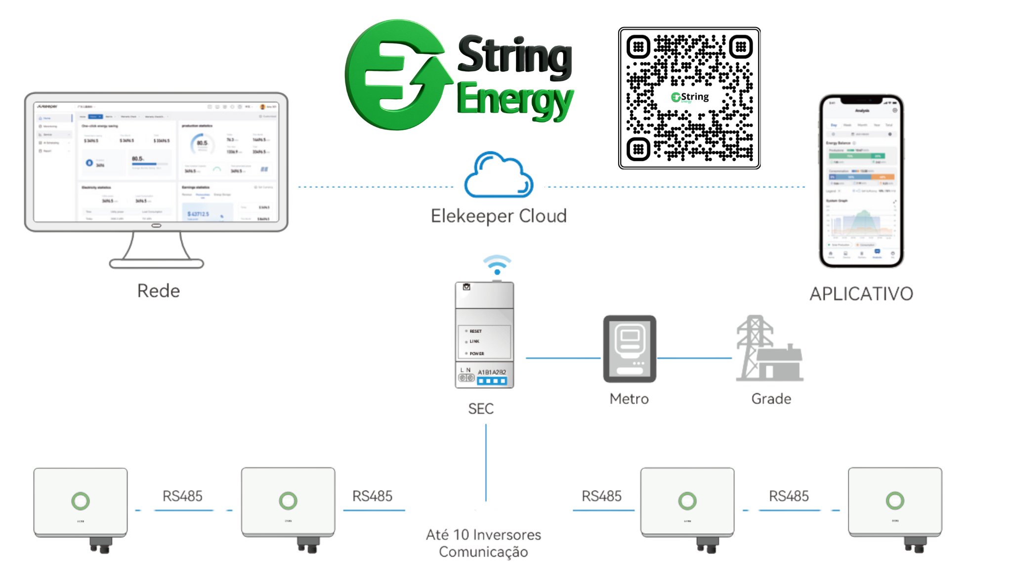 INV SAJ AFCI MONO 6K-R5 220V 2MPPT