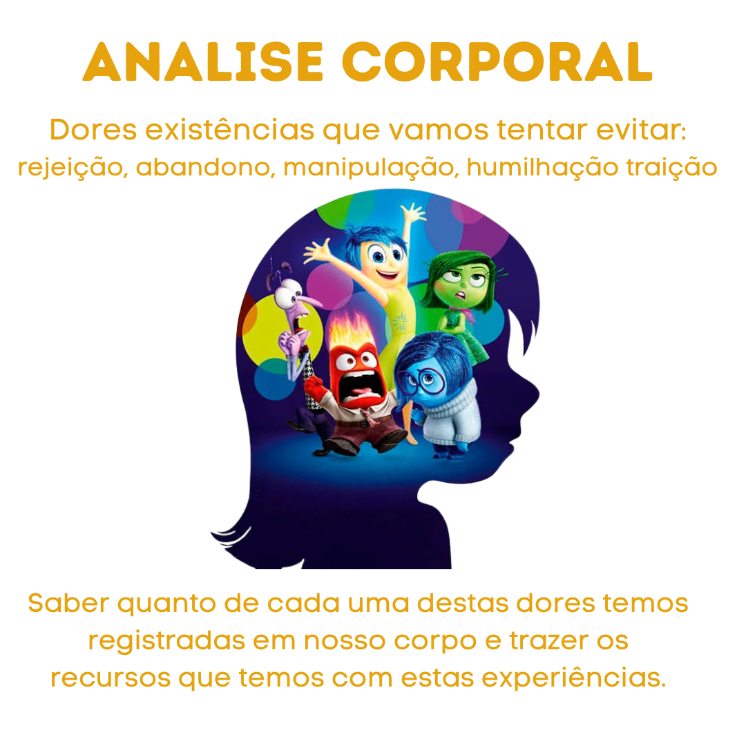 Análise Corporal dos Medos aos Recursos