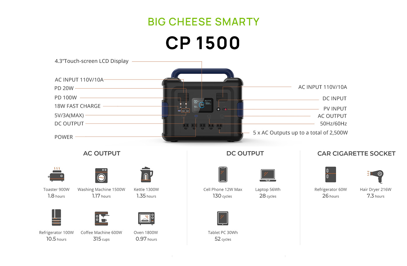 CP1500 Portable Power Station