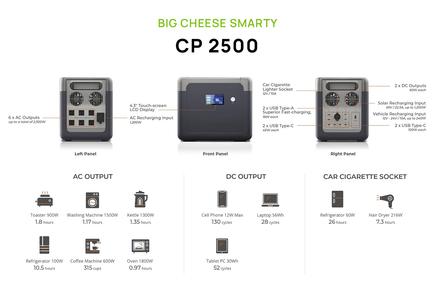 CP2500 Portable Power Station