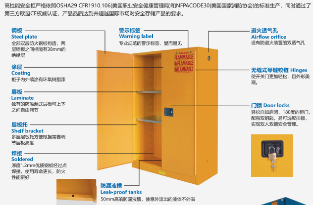 GAI Red/Yellow/Blue Chemical Safety Cabinet