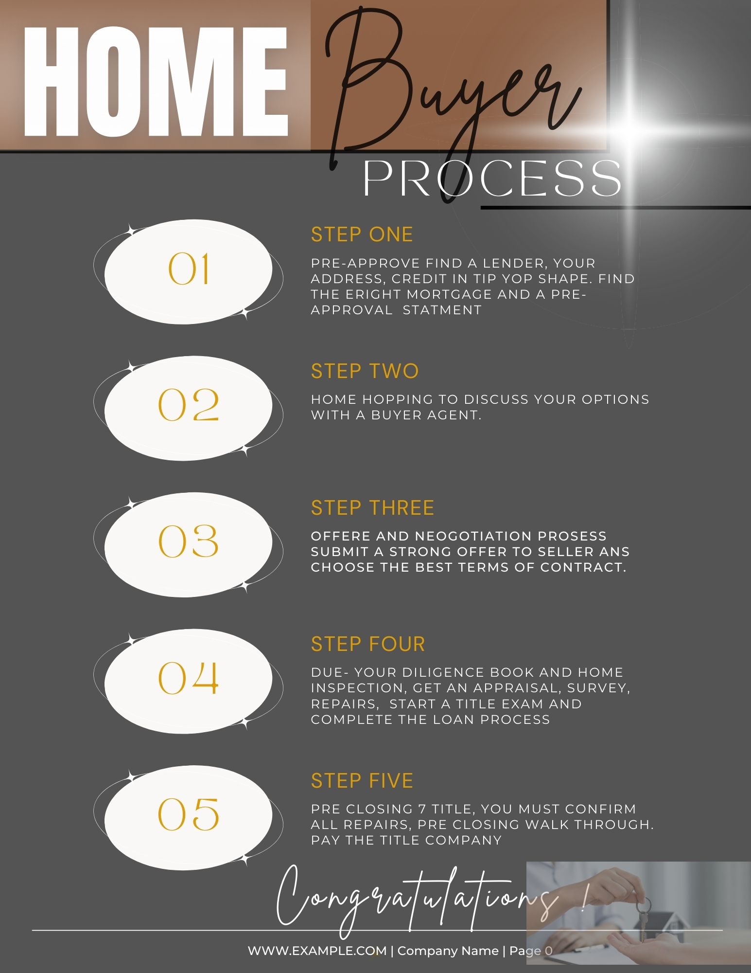 Home Seller Process Guide