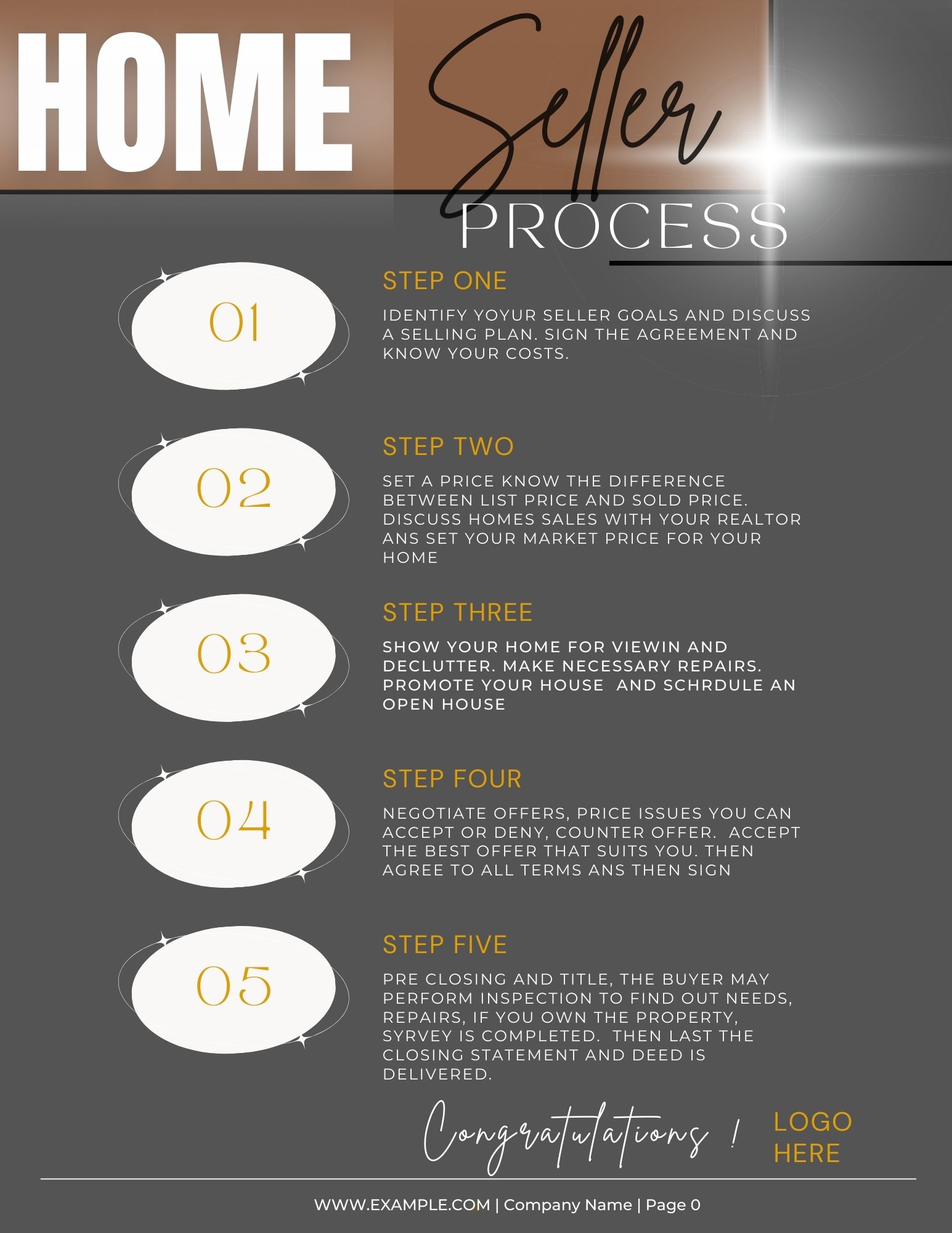Home Seller Process Guide