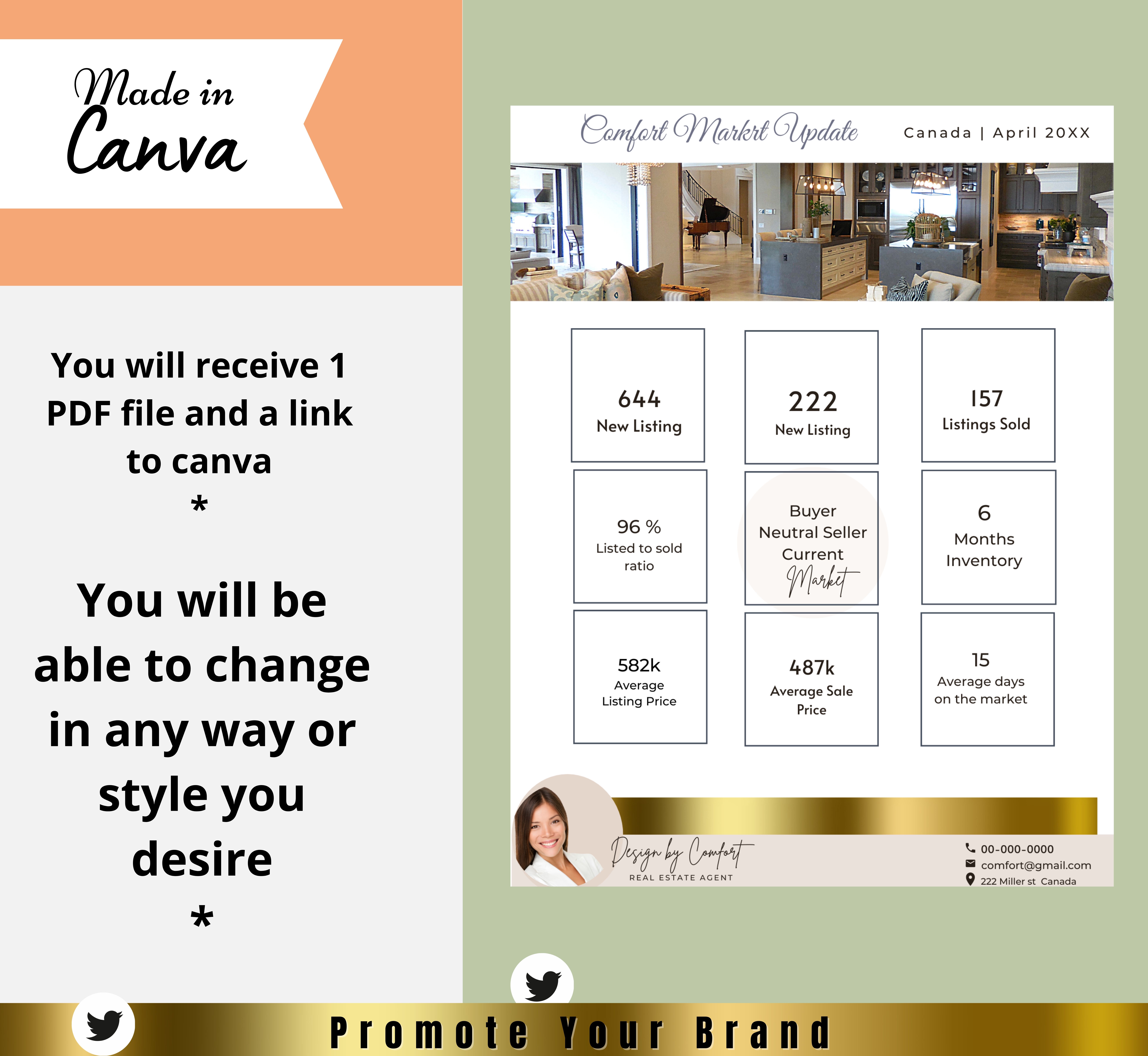 Real Estate Market Update