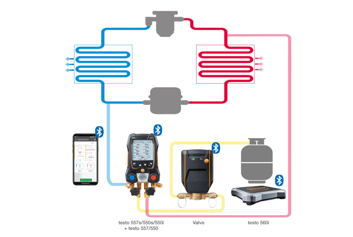 Válvula de refrigerante con Bluetooth - Para báscula de refrigerante digital testo 560i