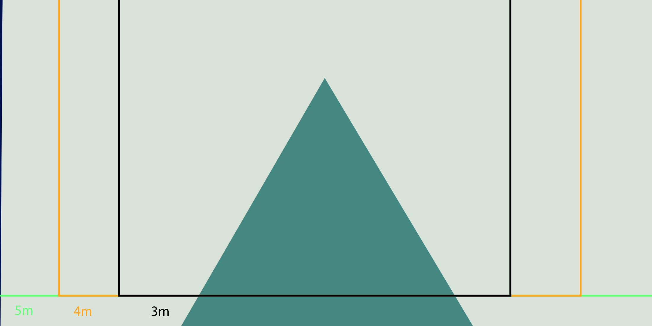 Le Triangle parfait