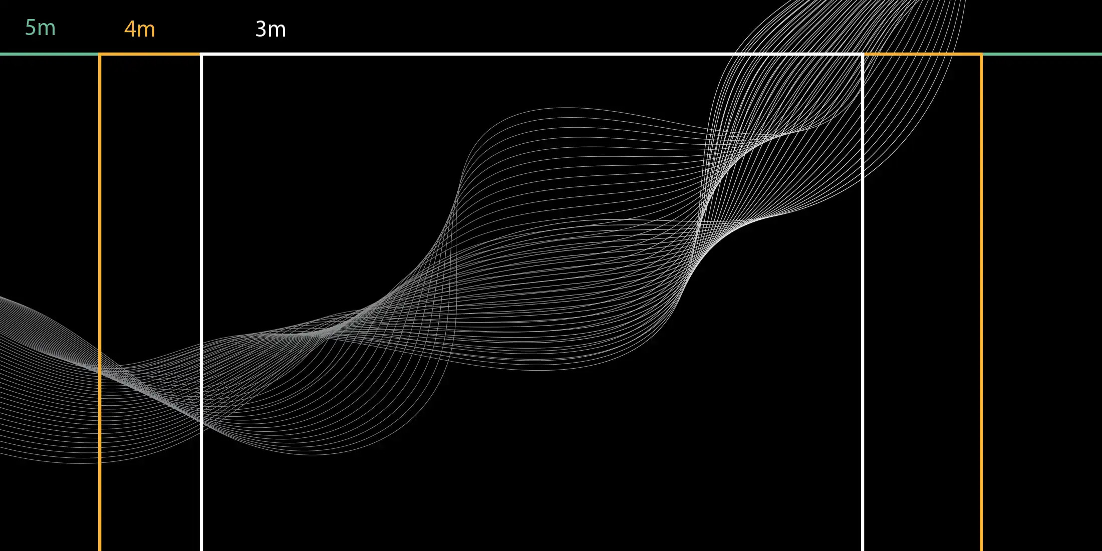 Abstract vibes