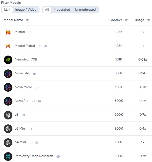 All-in-One Ai Tools workspace