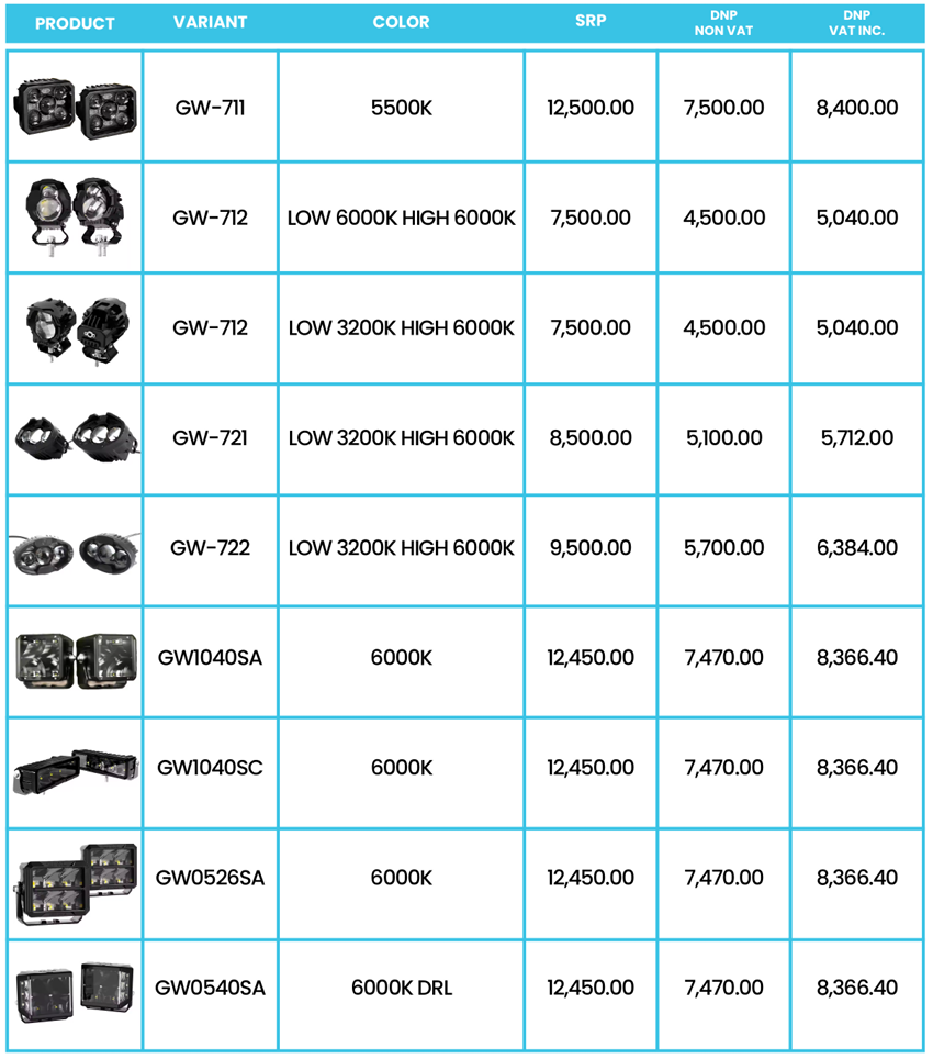 GPNE AUXILIARY LIGHTS DNP