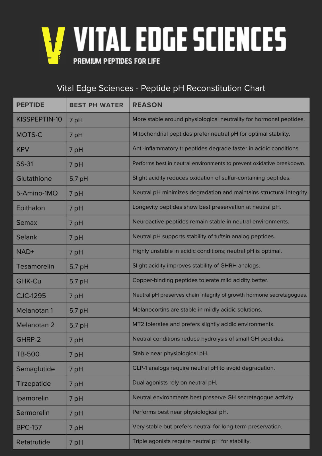 Bacteriostatic Water