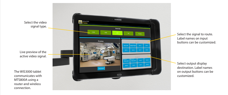 Comutador de matriz de vídeo médico MTS800A