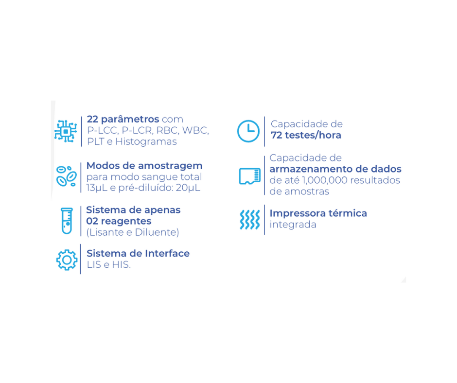 ANALISADOR HEMATOLÓGICO SEMI-AUTOMÁTICO DE 3 PARTES URIT BH-70P VET