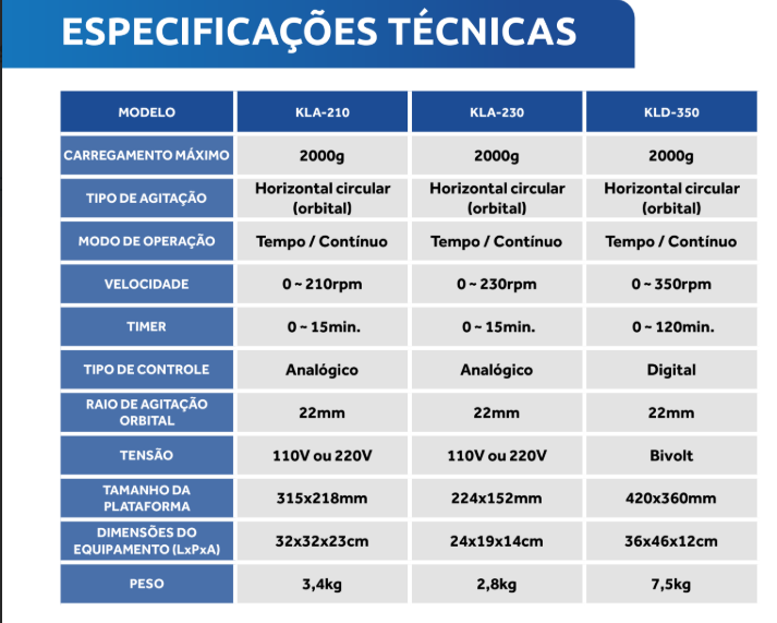 Agitador VDRL ou tipo Kline Digital até 350rpm - KLD-350-BI