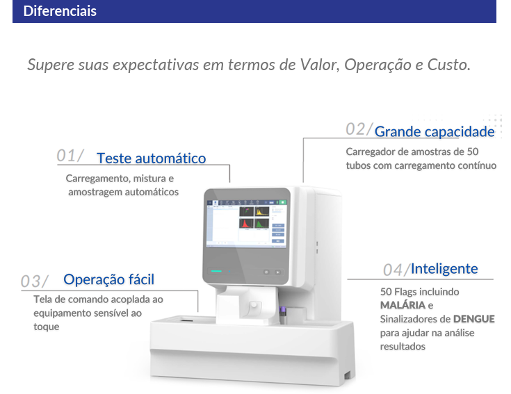Analisador Hematológico Automático Diff 5 AMA H-6035 (EQUIPAMENTO FECHADO)