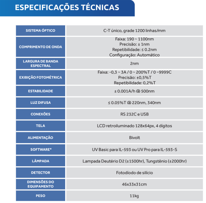 Espectrofotômetro Digital com Faixa de 190 a 1100nm UV-VIS Automático e Largura de Banda de 2nm - IL-593-BI