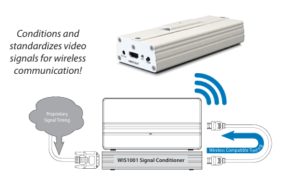 Sistema de Gravação de Vídeo Médico IPS710A