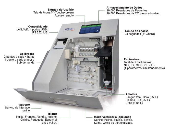 ANALISADOR DE ELETRÓLITOS MHLAB ISE PLUS 