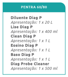REAGENTES PENTRA 60/80/120