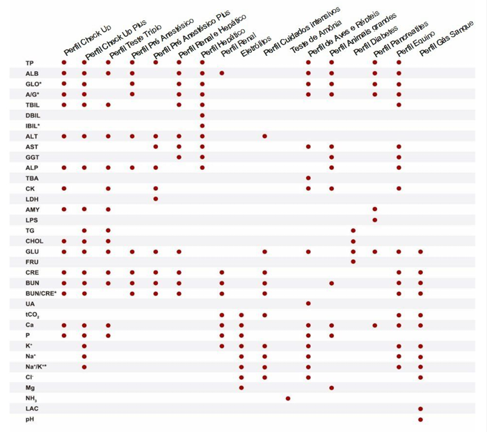 Analisador automático de bioquímica seca e eletrólitos (VET)