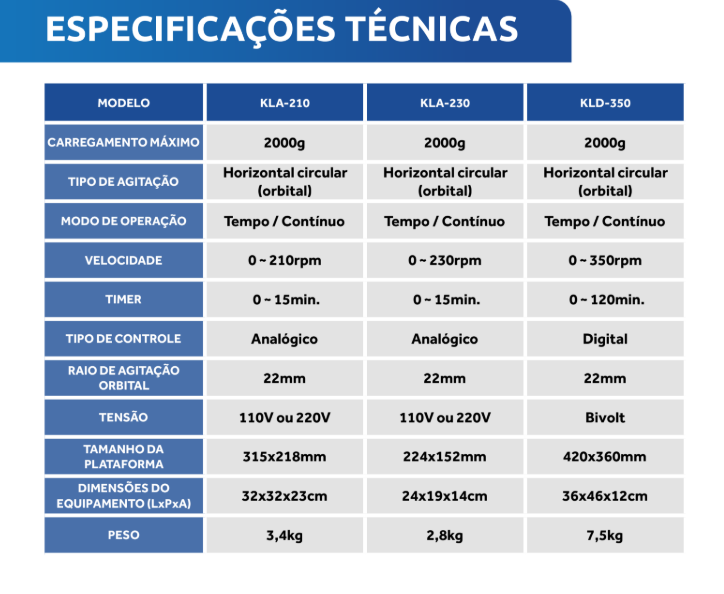 Agitador VDRL ou tipo Kline Analógico até 230rpm - KLA-230