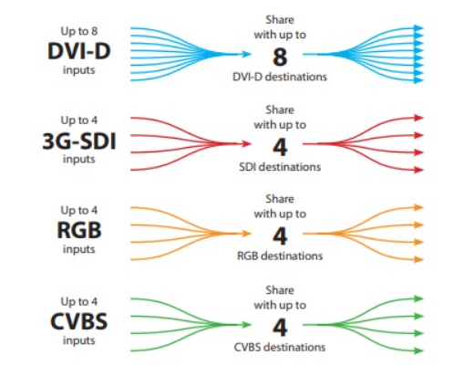 Comutador de matriz de vídeo médico MTS800A