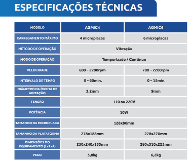 Agitador Analógico para 4 Microplacas, 600/2200RPM - AGMIC4