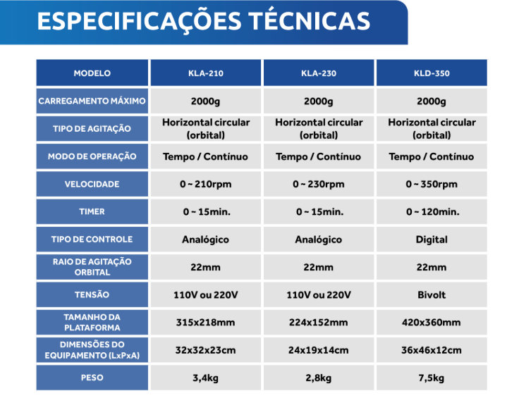 Agitador VDRL ou tipo Kline Analógico até 210rpm - KLA-210